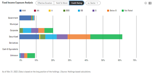 Credit ratings
