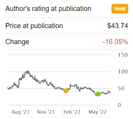 Doximity stock