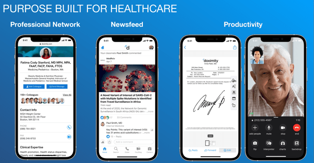 Doximity Overview