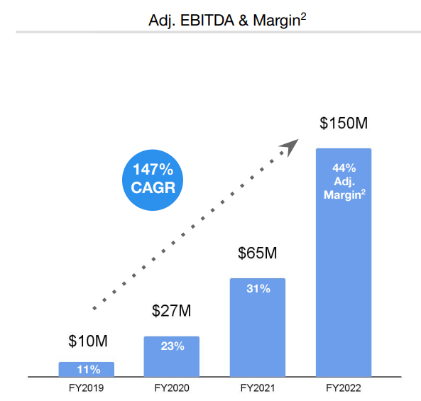 Doximity EBITDA and Margin