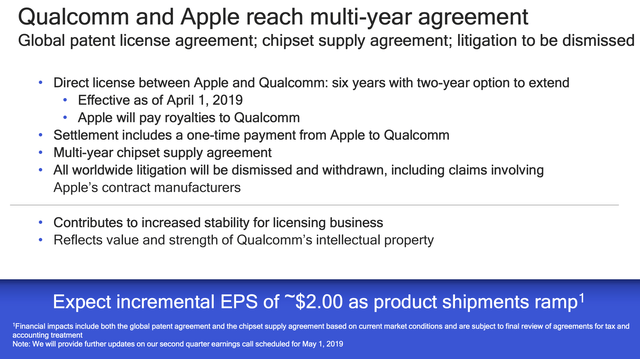 Apple deal slide