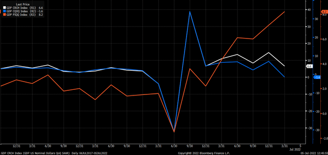 Atlanta Fed GDPNow Forecast