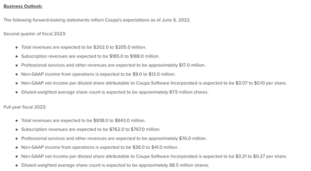 Coupa FY23 outlook