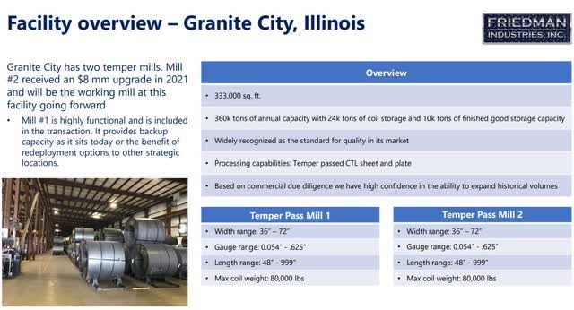 Friedman Industries Granite City Plant