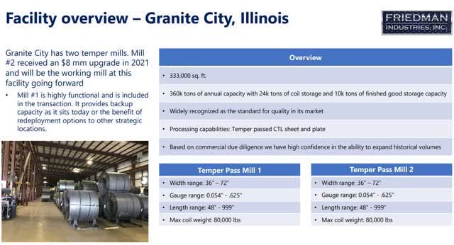 Friedman Industries Granite City facility