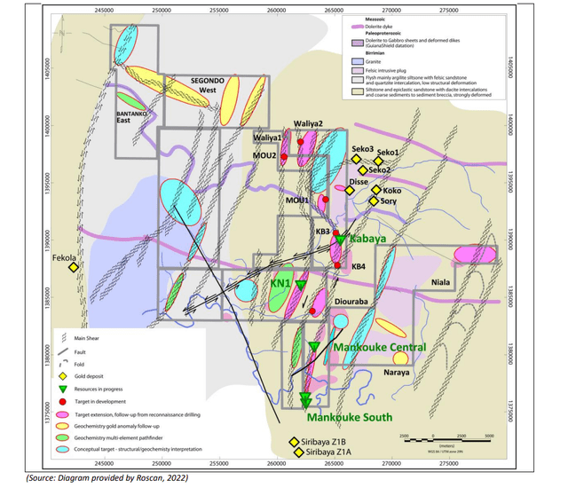 Roscan Gold - Kandiole Project Geology