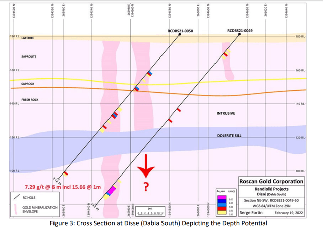 Roscan Gold - Disse Target