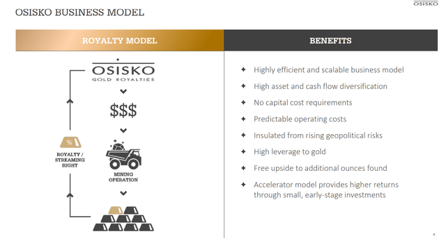 Osisko Gold Royalties Business Model