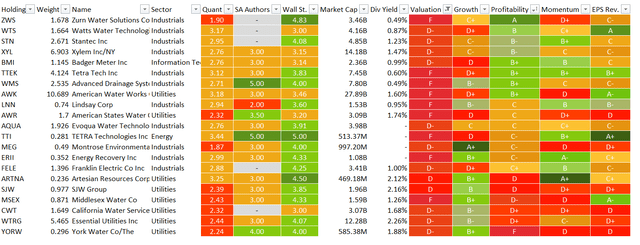 Quant data table