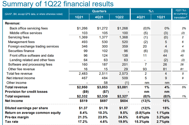 STT metrics