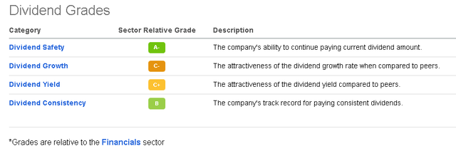 STT metrics