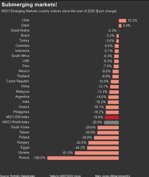 Cramer's Top 10 Emerging-Market Stocks