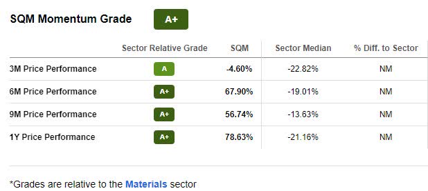 SQM Momentum Grade