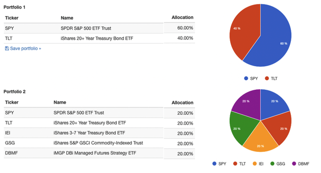 Balanced portfolios with alternatives exposure have outperformed in 2022