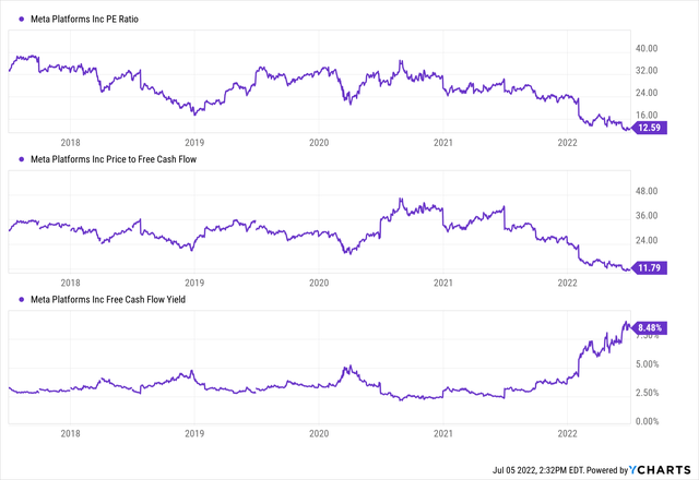 YCharts