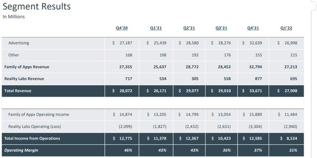 Meta Q1 2022 Earnings Presentation