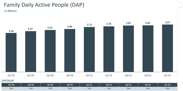 Meta Q1 2022 Earnings Presentation