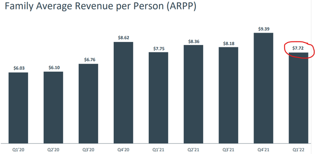 Meta Q1 2022 Earnings Presentation