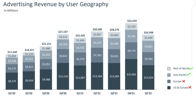 Meta Q1 2022 Earnings Presentation