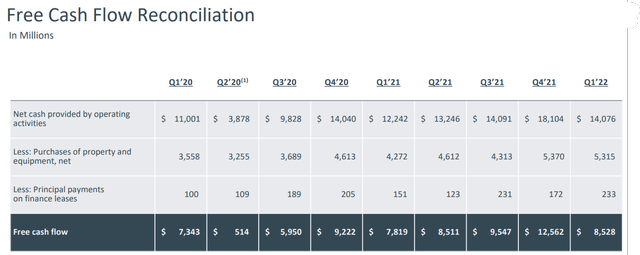 Meta Q1 2022 Earnings Presentation