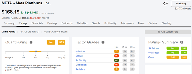 Seeking Alpha Quant Ratings