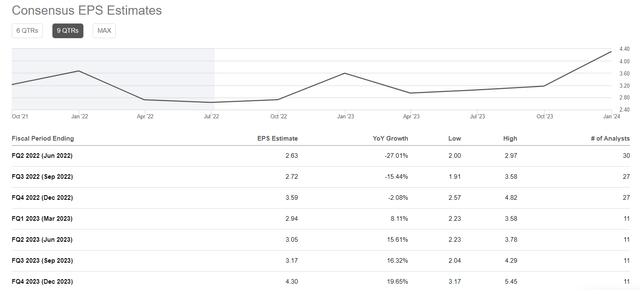 Seeking Alpha Estimates for Meta