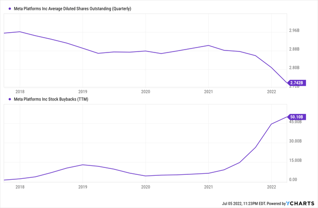 YCharts