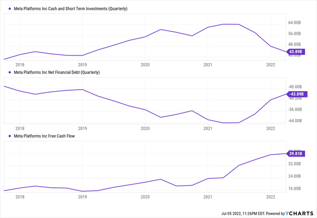 YCharts