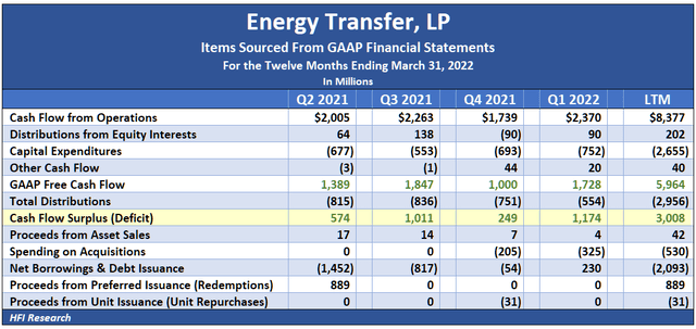 Energy Transfer cash flow statement