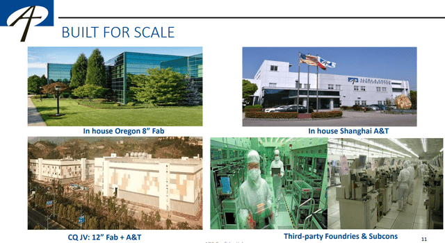 Chart 2. AOSL Manufacturing Fabs and 3rd Party Partner Fabs