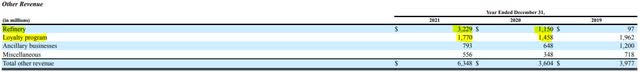 DAL other revenue breakdown