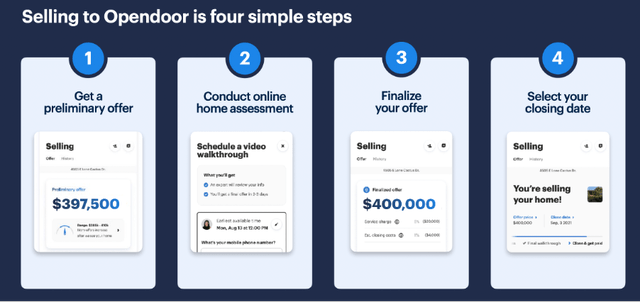 Selling your home to opendoor