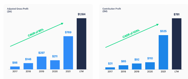 Opendoor profit margins