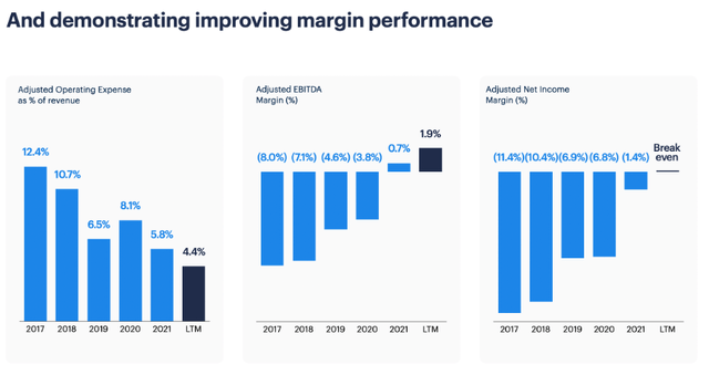 Opendoor profit margins