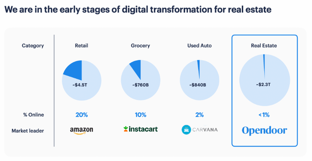 Opendoor total addressable market TAM