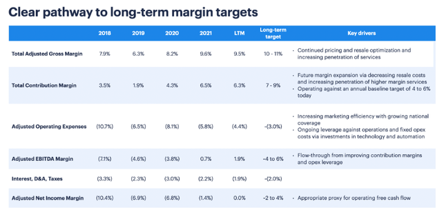 Opendoor long term operating model