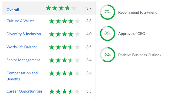 Opendoor reviews on glassdoor