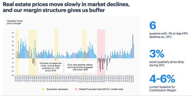 Real estate price fluctuations over the past 50 years