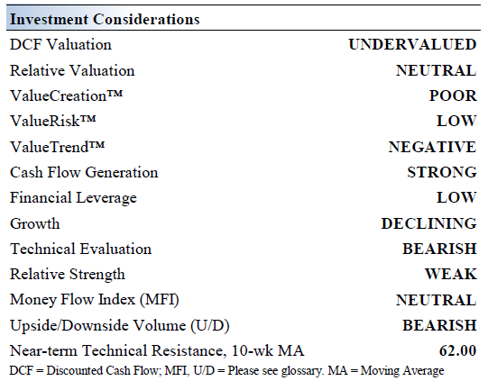 Investment Considerations