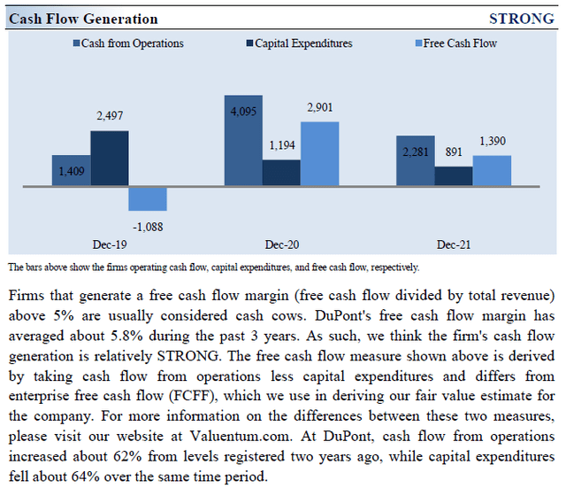 Cash Flow Generation