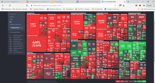 Market Map 2022 - Sea of Red