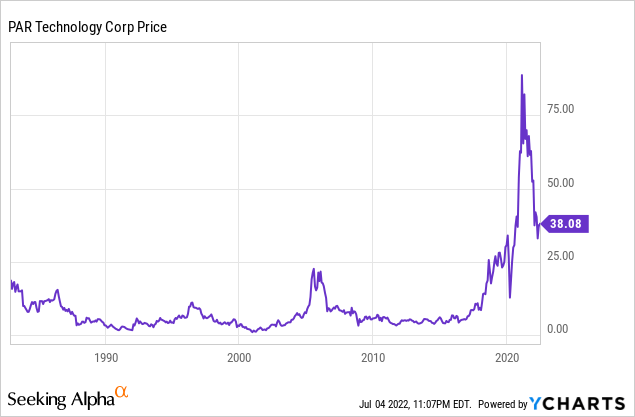 PAR Technology Stock