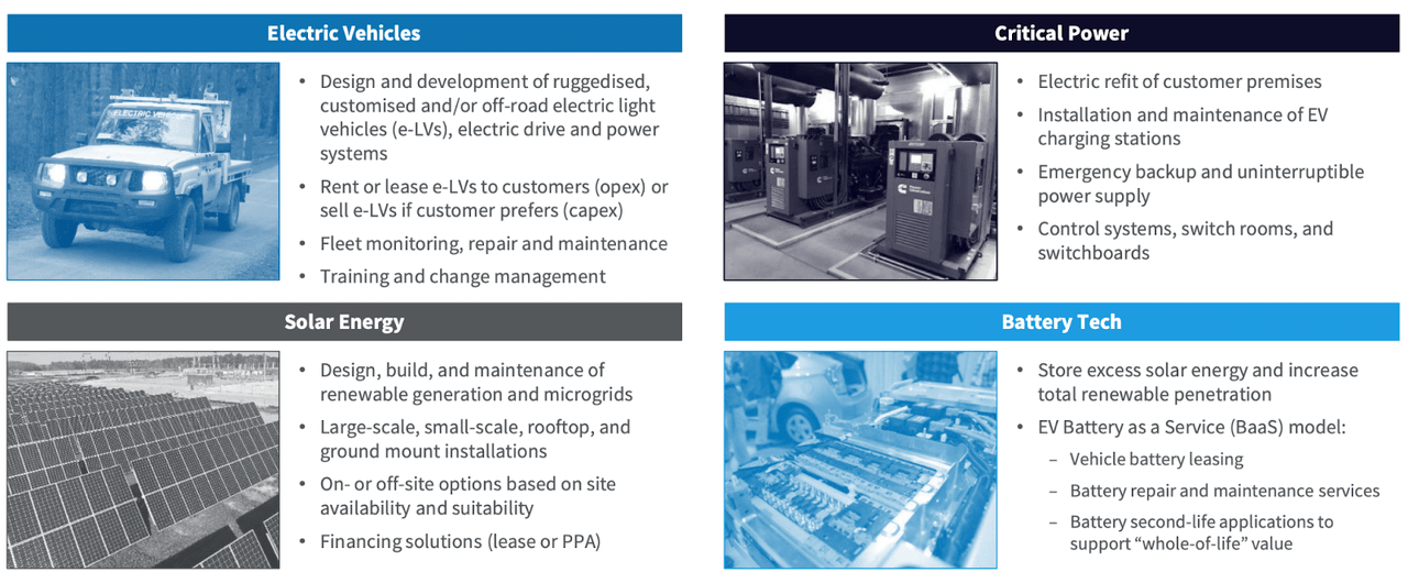 VivoPower's business units