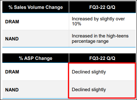 DRAM/NAND ASPs Q3'22