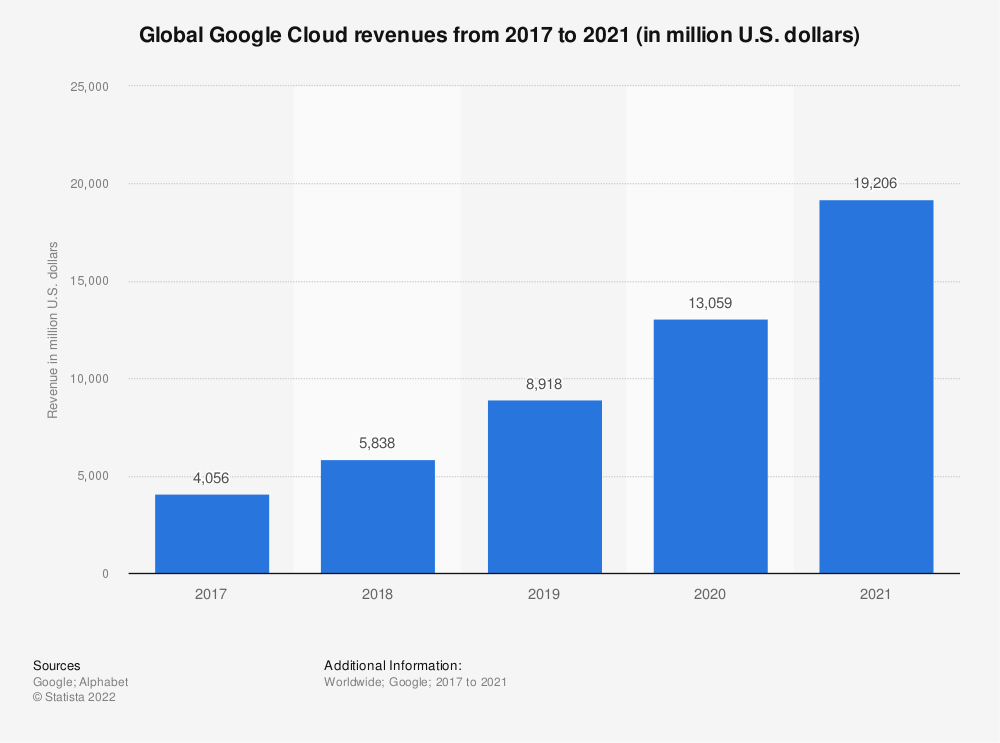 Google Stock: Deep Recession Value (NASDAQ:GOOG)