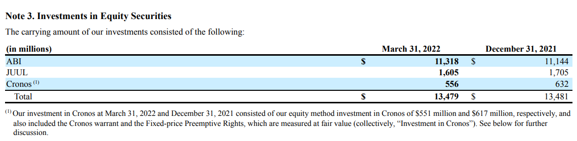 Equity Investment Disclosure Q1'22