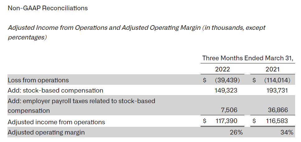 Q2'22 Adjusted Operating Margin