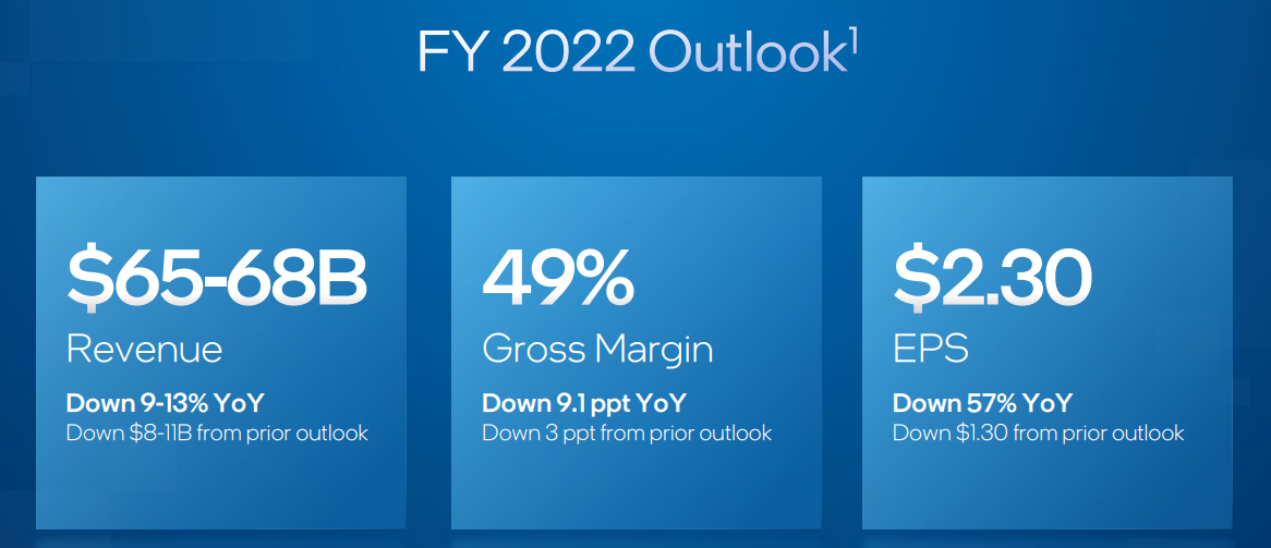 New Outlook FY 2022