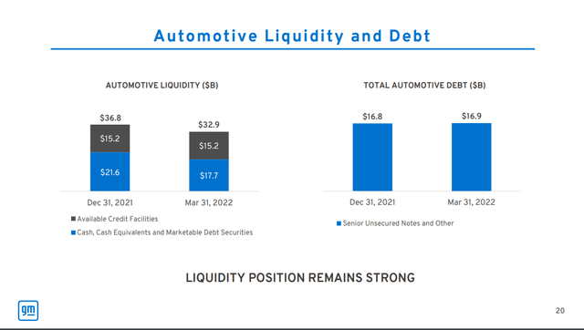 GM automotive liquidity and debt