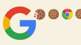 Google Cookies